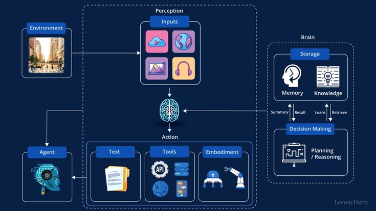 Robotic Process Automation