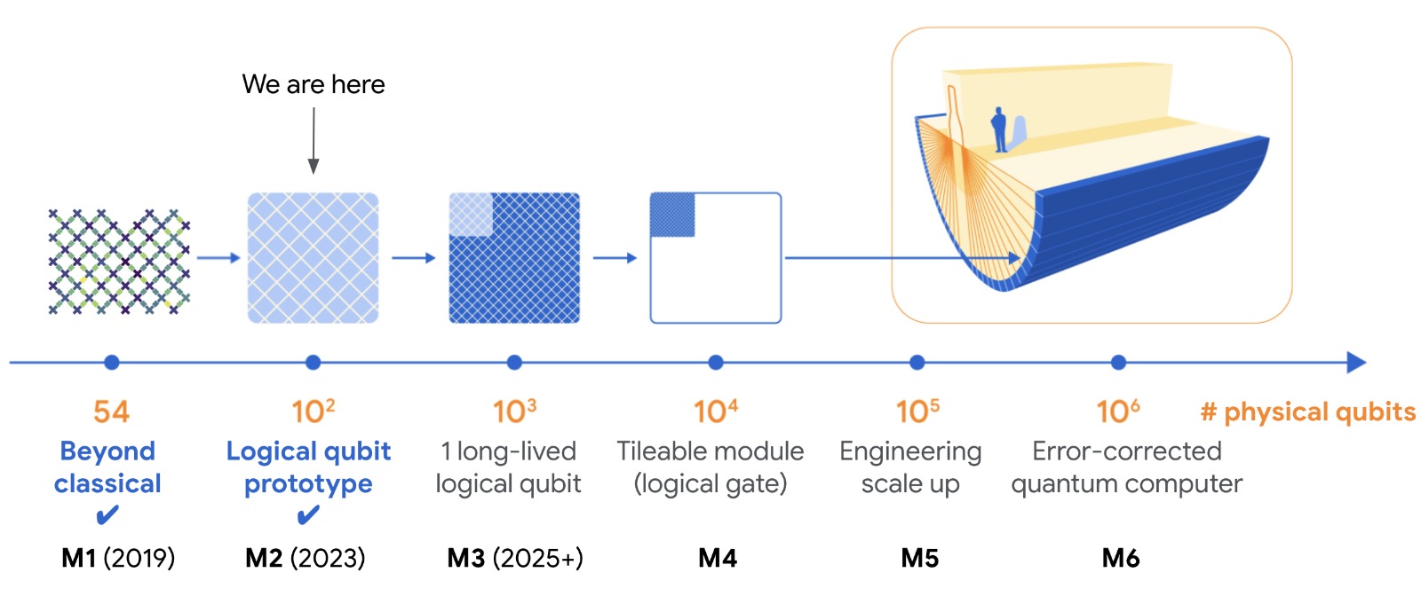 Quantum AI: The Next Frontier